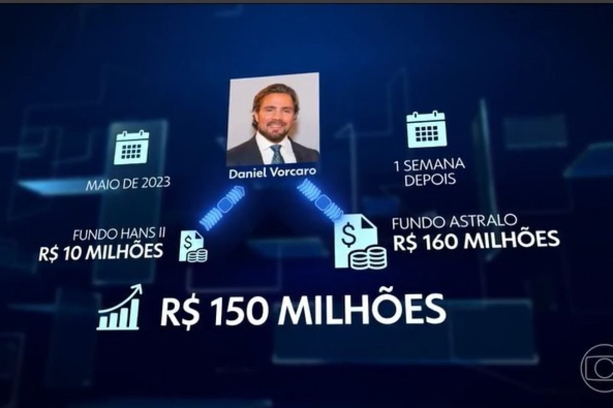 Investigação mira lucro de R$ 440 milhões do dono do Banco Master em operações com fundos Reag