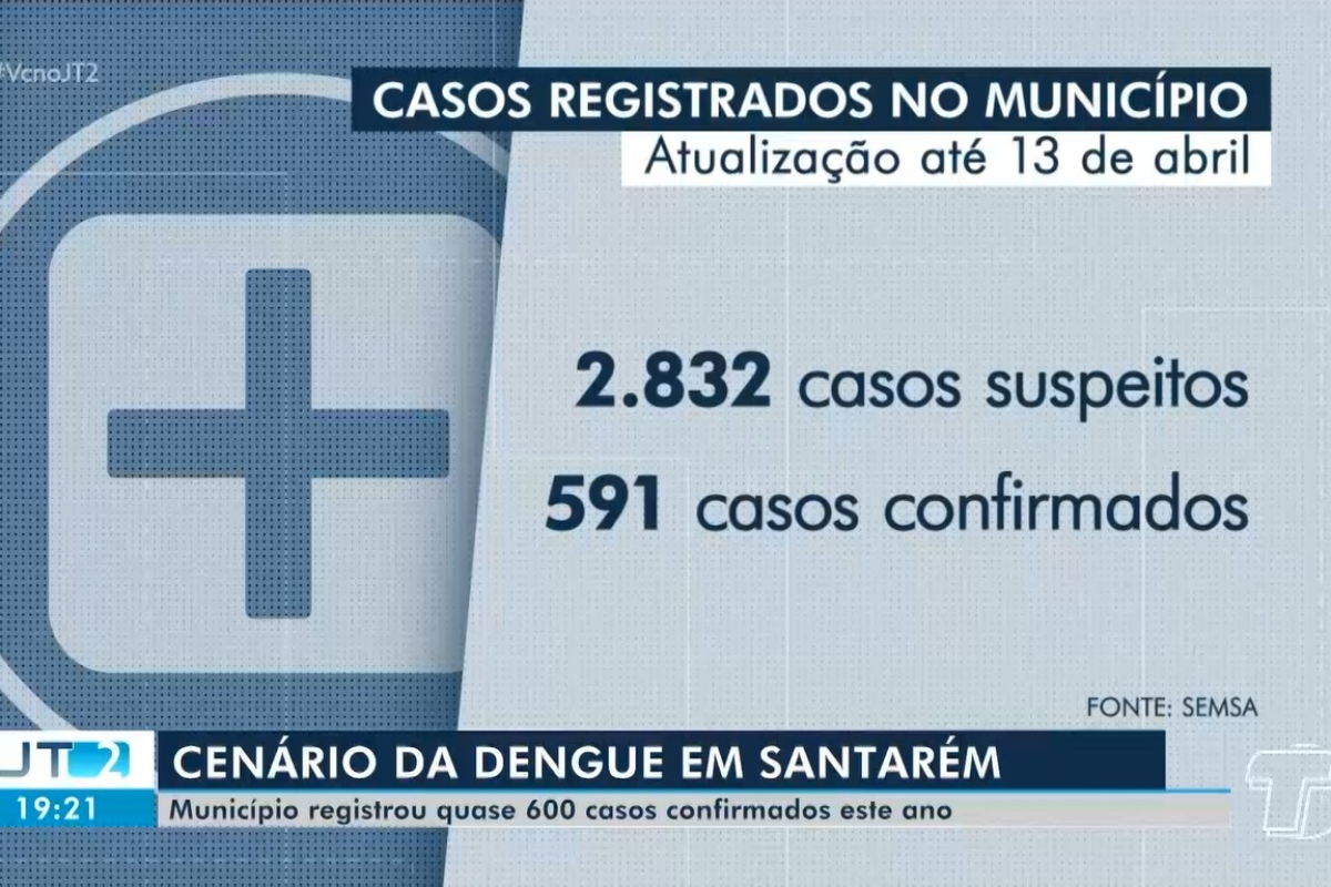 de abril Reprodução/TV Tapaj