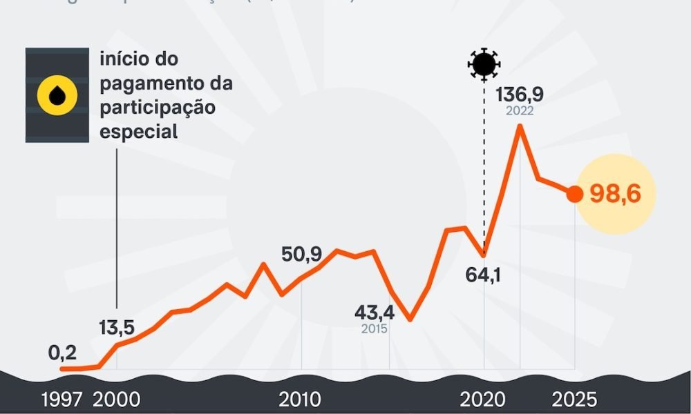 liminar. Impasse Federativo A questão é delicada para governadores e prefeitos