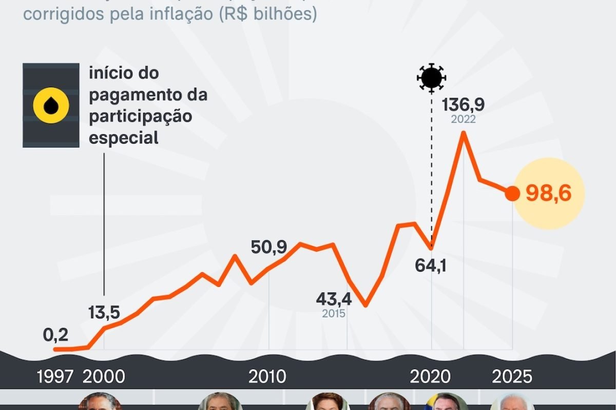 liminar. Impasse Federativo A questão é delicada para governadores e prefeitos
