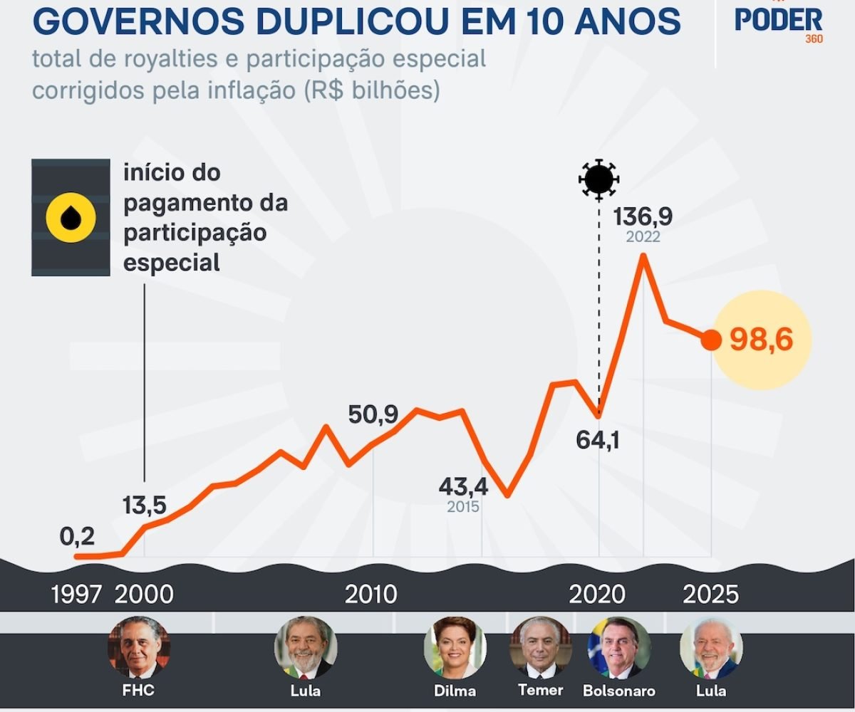 liminar. Impasse Federativo A questão é delicada para governadores e prefeitos