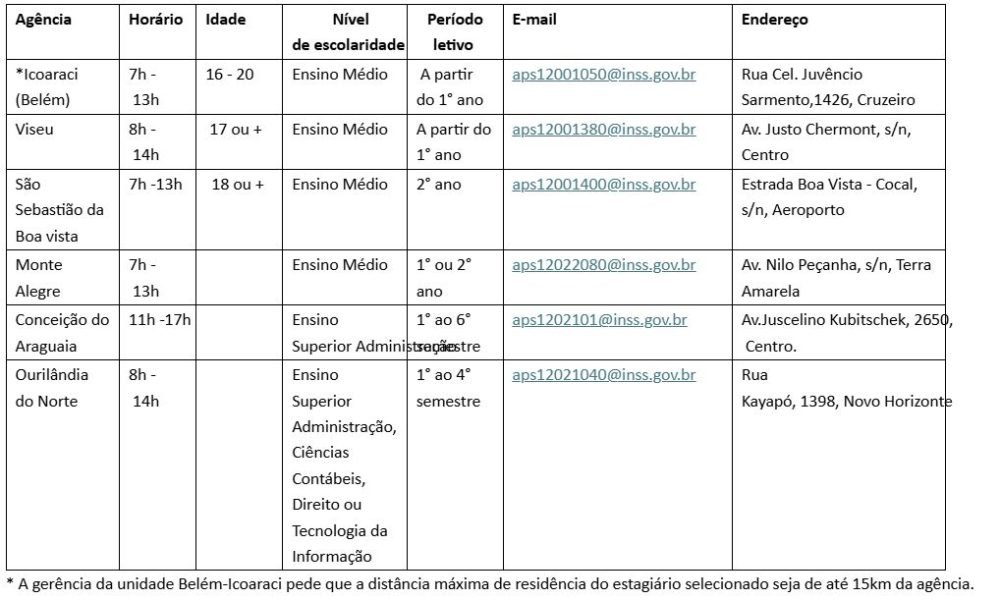 INSS oferece vagas de estágio em seis cidades do Pará com inscrições abertas até 12 de junho