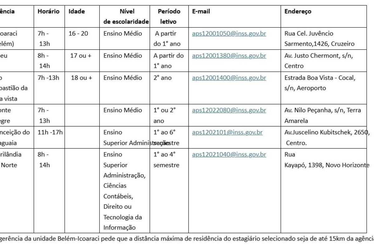 INSS oferece vagas de estágio em seis cidades do Pará com inscrições abertas até 12 de junho
