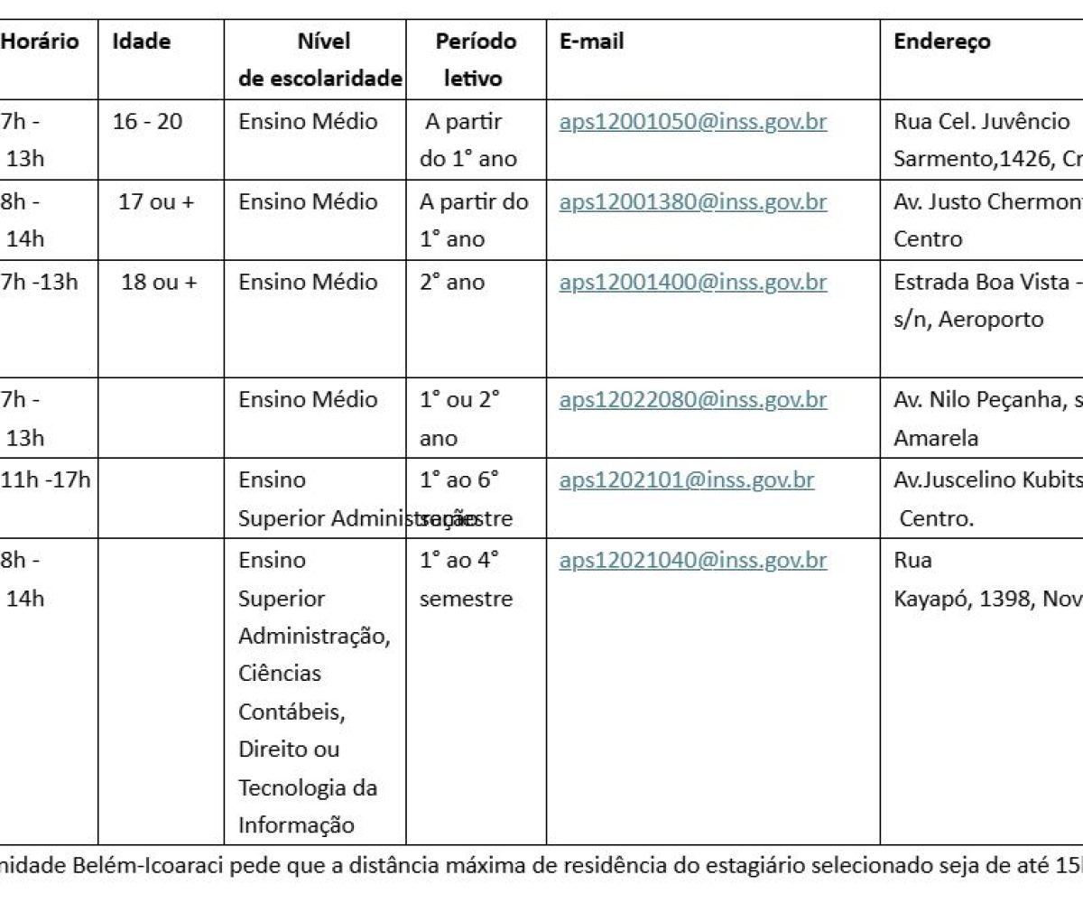 INSS oferece vagas de estágio em seis cidades do Pará com inscrições abertas até 12 de junho
